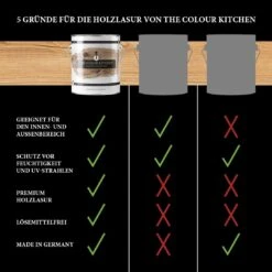 A.S. Creation Lasure Pour Bois De Pin Pour Intérieur Et Extérieur - Brillant Soyeux 2,5l - The Color Kitchen -A.S. Creation Soldes as creation the color kitchen dd126425 muster5